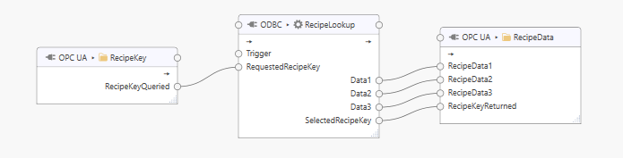 Transfer of recipe data