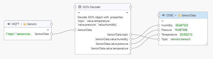 MQTT task to store data