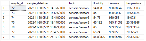 Stored sensor data points