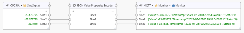 Encoding OPC UA values into JSON payloads for MQTT