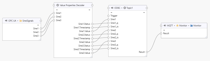 Passing individual value properties to an ODBC stored procedure