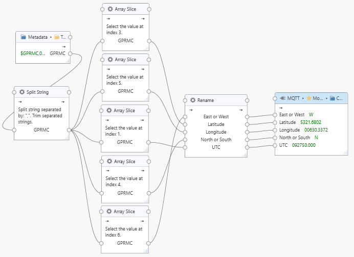 Split NMEA sentence using the Split String processor