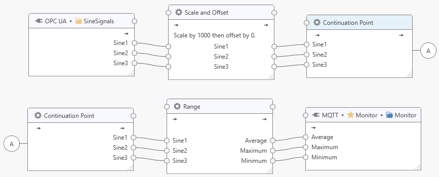 Task with Continuation Points